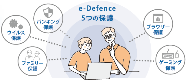 e-Defence 5つの保護